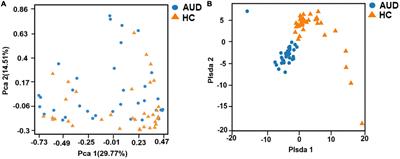 The diversity of the intestinal microbiota in patients with alcohol use disorder and its relationship to alcohol consumption and cognition